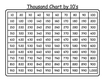 Thousand Chart by Tens