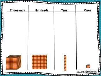 Thousands, Hundreds, Tens, and Ones Place Value Chart by Elementary My Dear