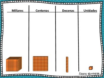 thousands hundreds tens and ones place value chart by