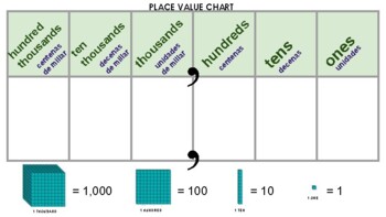 Preview of Thousands Place Value Mat (ENGLISH/SPANISH)