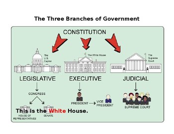 Preview of Three Branches of Governement