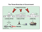 Three Branches of Governement