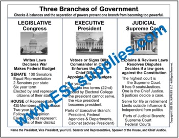 Preview of Three Branches of Government