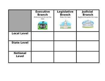 Preview of Three Branches of Government Chart (w/ 3 levels of Government)