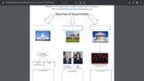 Three Branches of Government Graphic Organizer