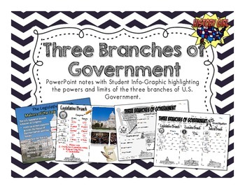 Preview of Three Branches of Government PowerPoint and Info-Graphic