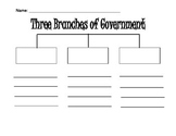 Three Branches of Government Tree Map