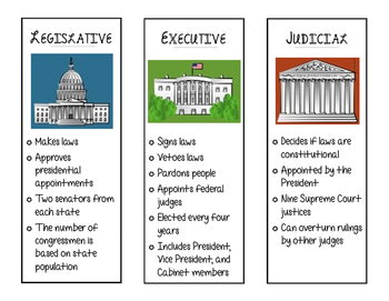 Preview of Three Branches of Government Trifold Handout