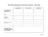 Three Branches of U.S. Government Graphic Organizer
