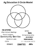 Three Circle Model Worksheet