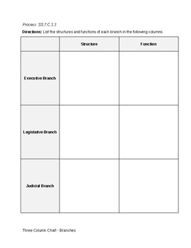 3 column chart template