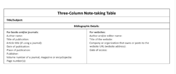 Preview of Three Column Note-taking Template - Editable