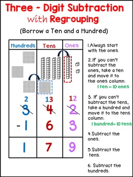 Three Digit Subtraction with Regrouping by Dana's Wonderland | TpT