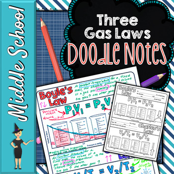 Preview of Three Gas Laws Doodle Notes | Science Doodle Notes