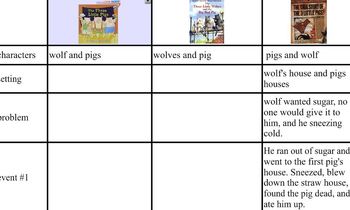 Preview of Three Little Pigs Comparison