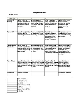 Preview of Three Point Paragraph Rubric