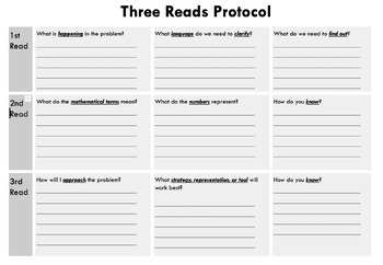 Preview of Three Reads Protocol Graphic Organizer