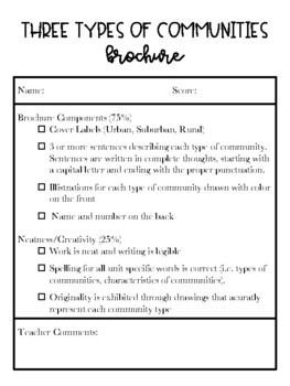 Preview of Three Types of Communities: Brochure Rubric (FREEBIE)