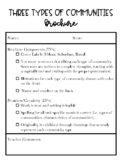 Three Types of Communities: Brochure Rubric (FREEBIE)