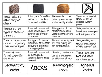 3 Types of Rock: Igneous, Sedimentary & Metamorphic