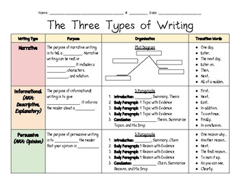 Preview of Three Types of Writing Review