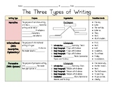 Three Types of Writing Review