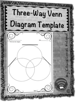 Preview of Three Way Venn Diagram Graphic Organizer Template (Differentiated)