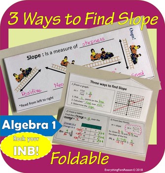 Preview of Three Ways to Find Slope Foldable - PDF + EASEL