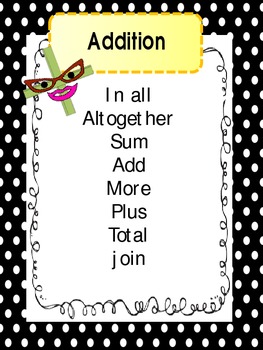 Preview of Math Word Wall Vocabulary Words