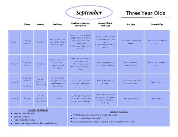 Preview of Three Year Old Pacing Guide/ Curriculum Planner for Toddlers