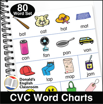 cvc word charts 2 by donalds english classroom tpt
