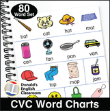 CVC Word Charts Interactive Notebooks ESL ELL Newcomer