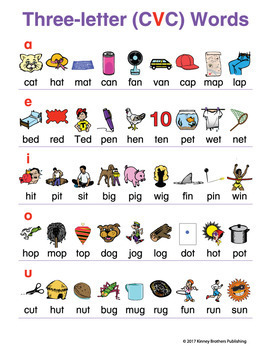 Three-letter (CVC) Word Charts by Donald's English Classroom | TpT