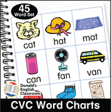 CVC Word Charts Interactive Notebooks ESL ELL Newcomer