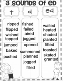 Three sounds of ~ed SmartBoard sort