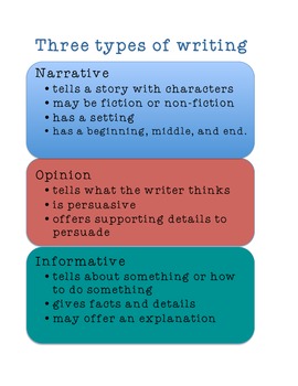 Three types of writing CC by CTurner | Teachers Pay Teachers