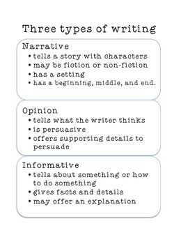 Three types of writing CC by CTurner | Teachers Pay Teachers