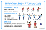 Throwing Cues Poster - Overhand, Underhand Throw and Catch