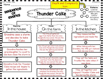 Top 144+ thunder cake activities latest - awesomeenglish.edu.vn
