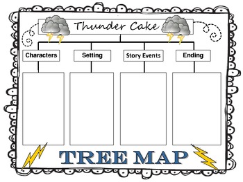 Thunder Cake Common Core Unit Plan: Activities, Writing Craftivity, &  Assessment