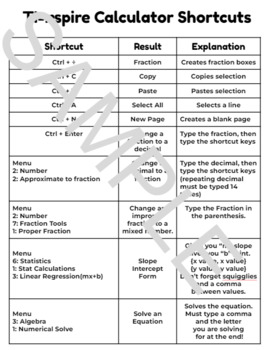 Preview of Ti-Nspire Bundle- inlcudes shortcut keys, posters, handouts