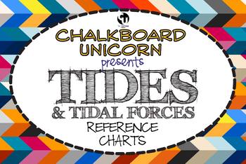 Preview of Earth Science - Tidal Forces