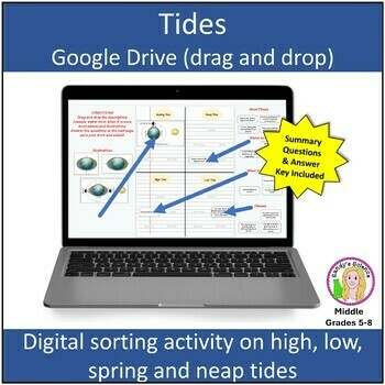 Preview of Tides (drag and drop) Google Drive Activity