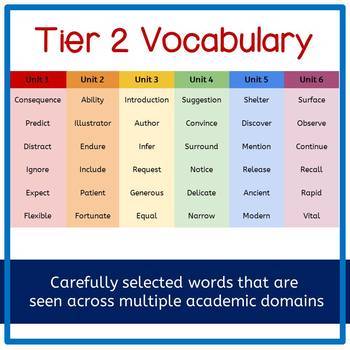 Tier 2 Vocabulary Word of the Week