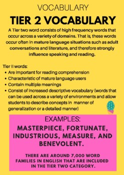 Tiered Vocabulary Posters by Miss K's Teaching Resources | TPT
