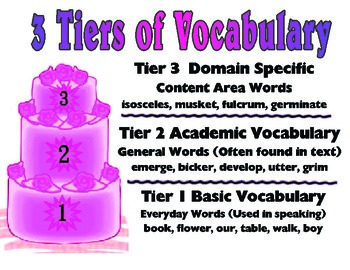 Tiers of Vocabulary Poster by Teach345 | TPT