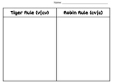 Tiger Rule and Robin Rule Sort (v/cv, vc/v)