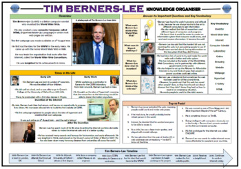 Preview of Tim Berners-Lee Knowledge Organizer!