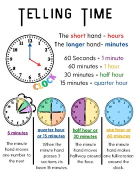 Time Anchor Chart by EduMissB | TPT