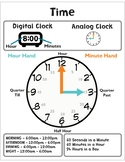 Time Anchor Chart